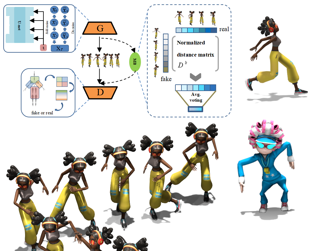 SinMDGan: A Hybrid Deep Learning Framework for Single Motion Synthesis Using Diffusion-GAN Models