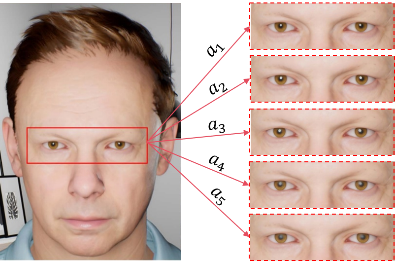 Decoding Emotions: How Ocular Features Influence Perception of Emotional Intensity in Virtual Characters